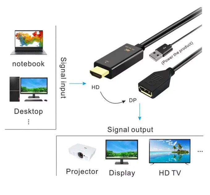 Адаптер перетворювач конвертер HDMI - DisplayPort з живленням USB. SmartGo