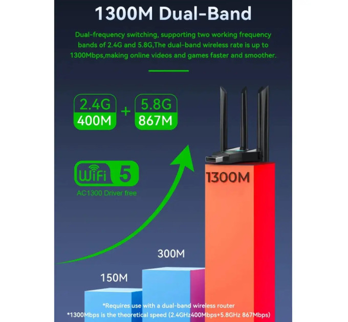 Wi-Fi адаптер AC1300 WiFi5 USB 3.0 5Ггц+2.4Ггц 4 антени