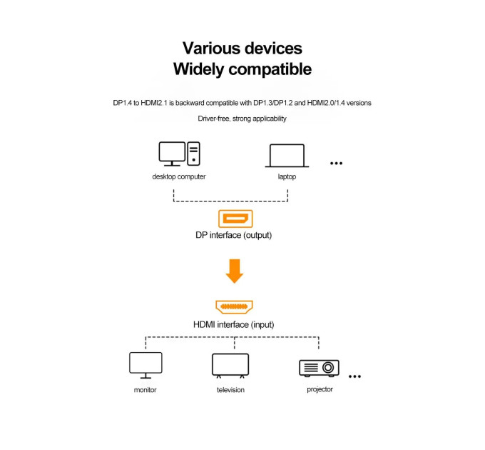 Адаптер конвертер перехідник DisplayPort - HDMI 8K SmartG