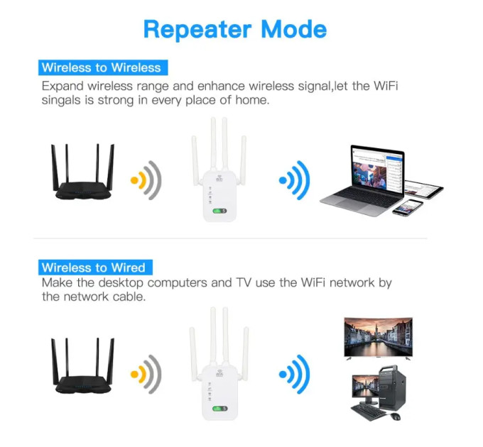 Ретранслятор Wi-Fi 5Ghz/2.4Ghz AC1200Mbps двухдиапазанонный 802.11ac