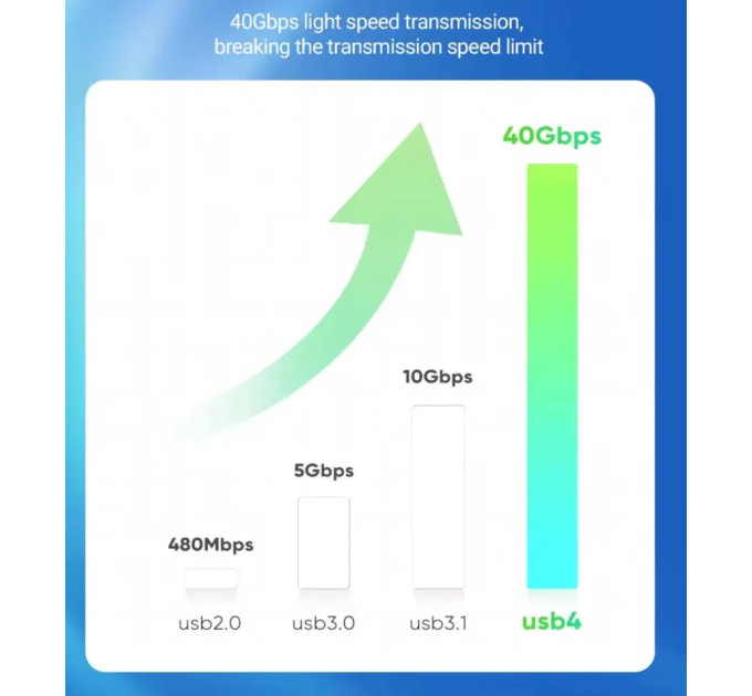 Кабель  Type-c - Type-c Usb 4.0 Type-C Gen2 40Gbps 8K @ 60Hz 1240W AV audio video 1.5м SmartGo Дата кабель