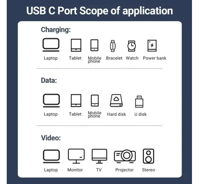 Кабель  Type-c - Type-c Usb 4.0 Type-C Gen2 40Gbps 8K @ 60Hz 1240W AV audio video 1.5м SmartGo Дата кабель
