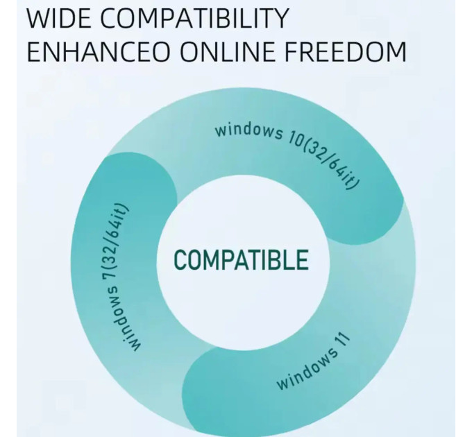 Wi-Fi адаптер AX1800 WiFi6 USB 3.0, дводіапазонний 2.4/5 ГГц WiFi 6
