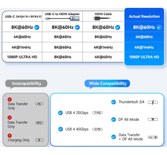 Адаптер перетворювач конвертер Type-C - HDMI 8K 60Hz Essager ES-OTG23