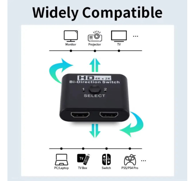 HDMI Switcher Splitter - Двонаправлений перемикач свитч HDMI плітер
