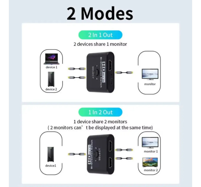 HDMI Switcher Splitter - Двонаправлений перемикач свитч HDMI плітер
