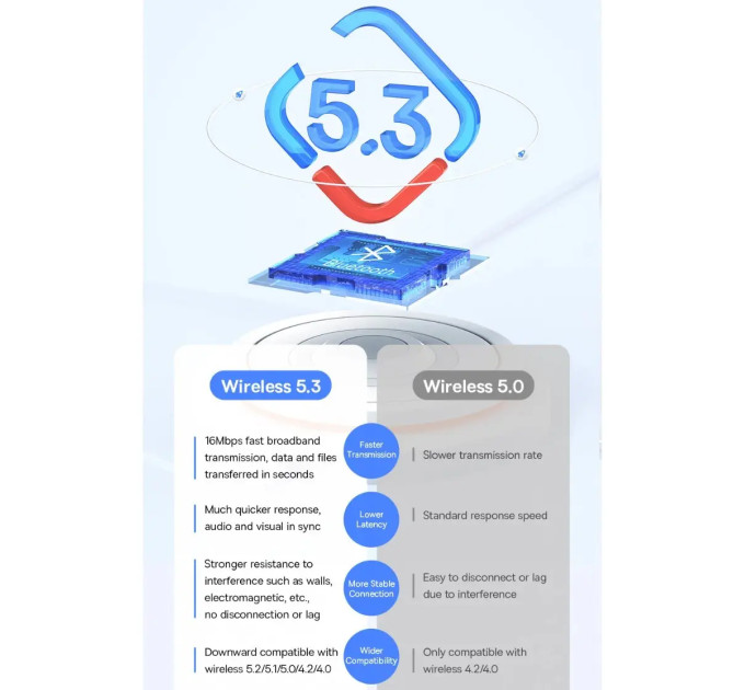 Bluetooth адаптер Dongle USB Bluetooth 5.3 Baseus BA07