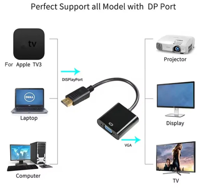 Адаптер перехідник DisplayPort - VGA 1080 P (DP to VGA)