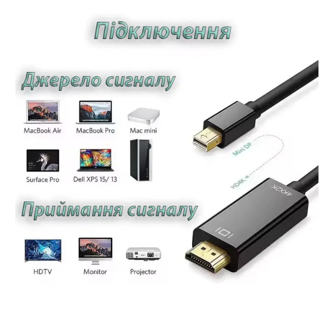 Кабель mini Displayport to HDMI (mini DP - HDMI) 2м