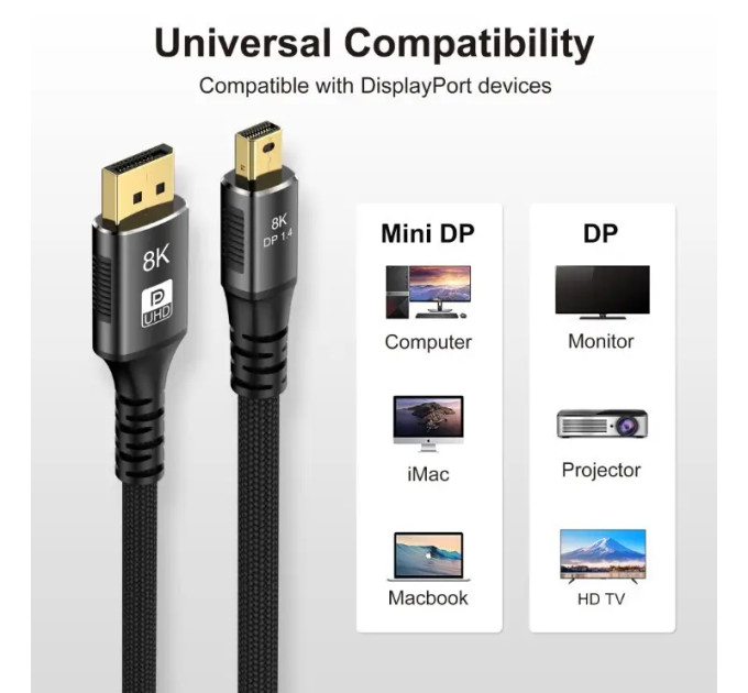 Кабель Mini DisplayPort - DisplayPort  V1.4 8K 1м SmartGo
