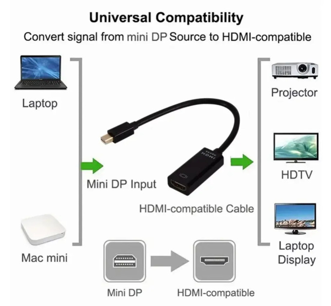 Адаптер конвертер перехідник mini DisplayPort - HDMI (miniDP - HDMI) SmartGo кабель