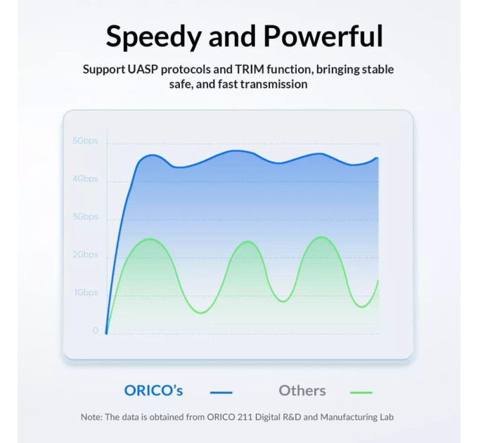 Зовнішня кишеня USB 3.0 SATA HDD/SSD 2,5““ Orico 25PW1-U3. Чорний
