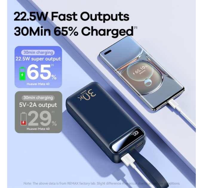 Powerbank 30000mAh 22.5W  Remax RPP-522  QC3.0 PD Швидка зарядка. Ліхтар. Синій