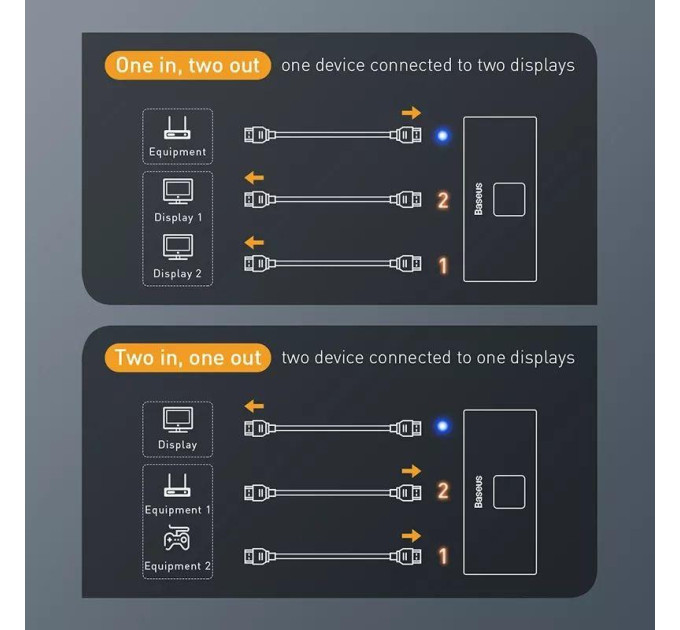 Matrix HDMI Switcher Baseus (CAHUB-BC0G) - перемикач HDMI свитч