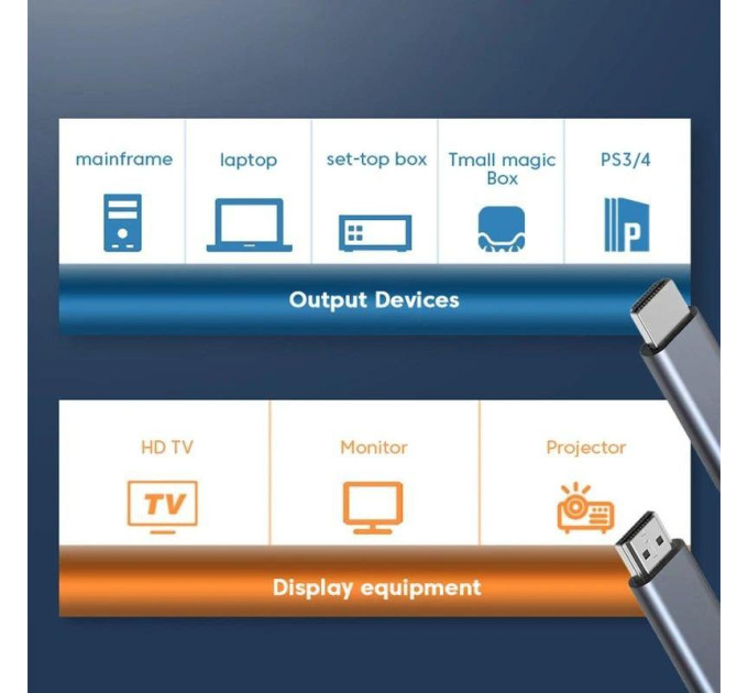 Кабель HDMI  - HDMI V2.0 4К 60Hz 2м  Kebidumei Gold SmartGo