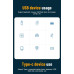 Type-c USB 3.0 хаб SmartGo 4 порта UniversalPort SmartGo Type-c USB 3.0 хаб SmartGo 4 порта UniversalPort SmartGo