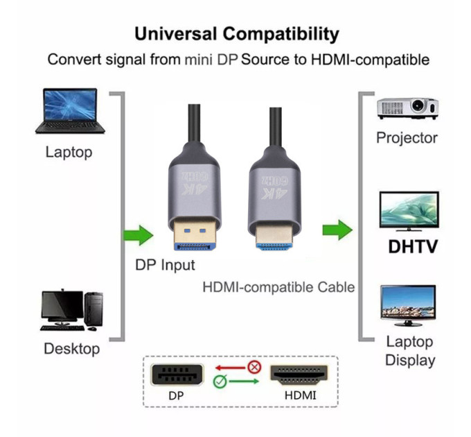 Кабель DisplayPort - HDMI 4K 60Hz 1.8м SmartGo