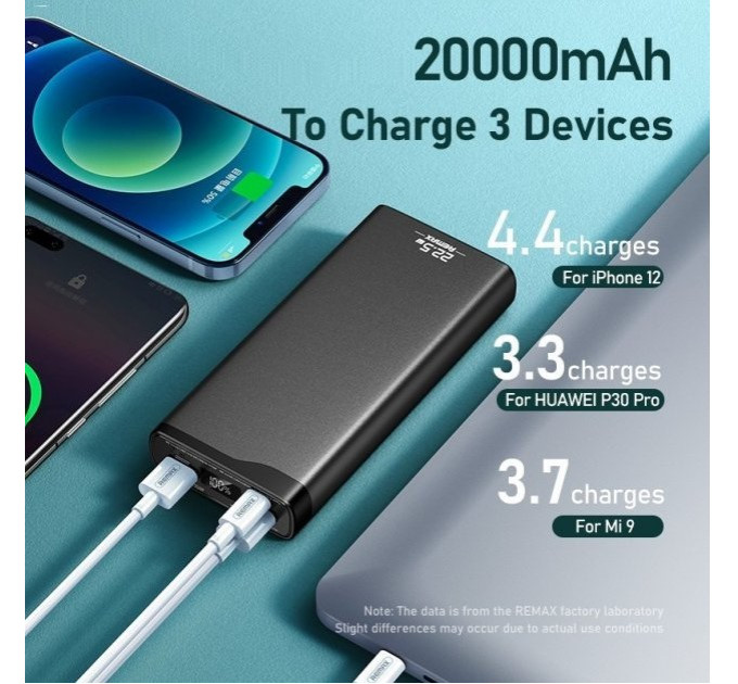 Powerbank 20000mAh 22.5W  Remax RPP-129  QC3.0 PD Швидка зарядка. Металевий корпус