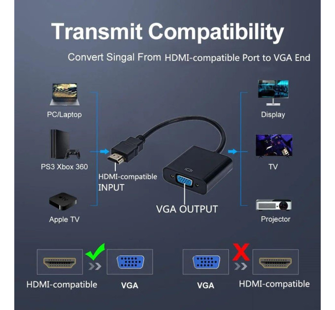Адаптер перетворювач конвертер HDMI - VGA 1080P SmartGo