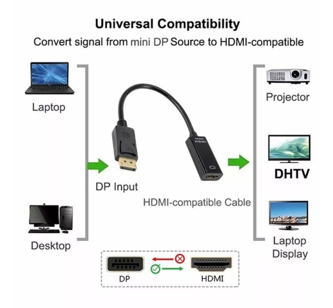 Адаптер конвертер Display Port  - HDMI SmartGo