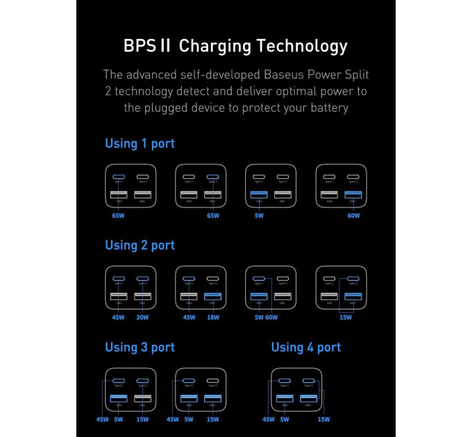 Мережевий зарядний пристрій Baseus GaN3 Pro Desktop 65W CCGP040101 (ccdk65e)  BLACK
