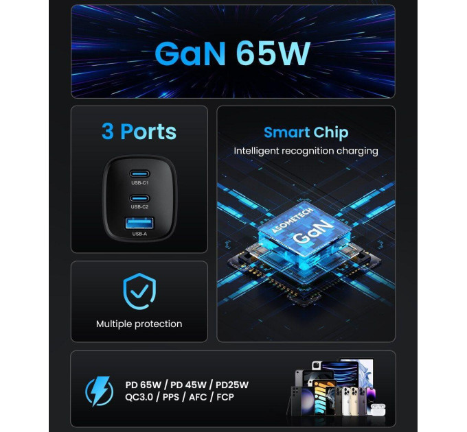 Мережевий зарядний пристрій Asometech 65W GAN (2xType-C + USB-A)