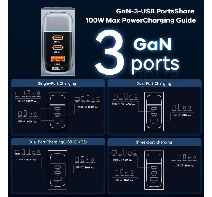 Мережевий зарядний пристрій Asometech 100W GAN (2xType-C + USB-A) Display