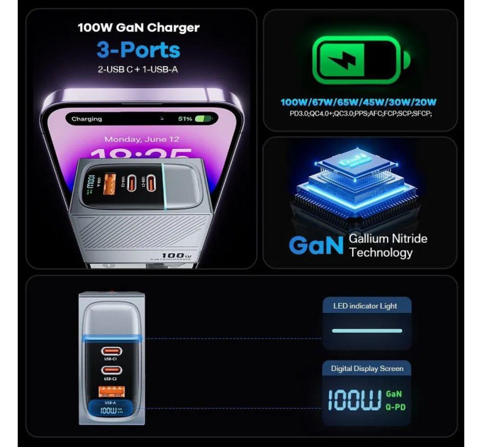 Мережевий зарядний пристрій Asometech 100W GAN (2xType-C + USB-A) Display