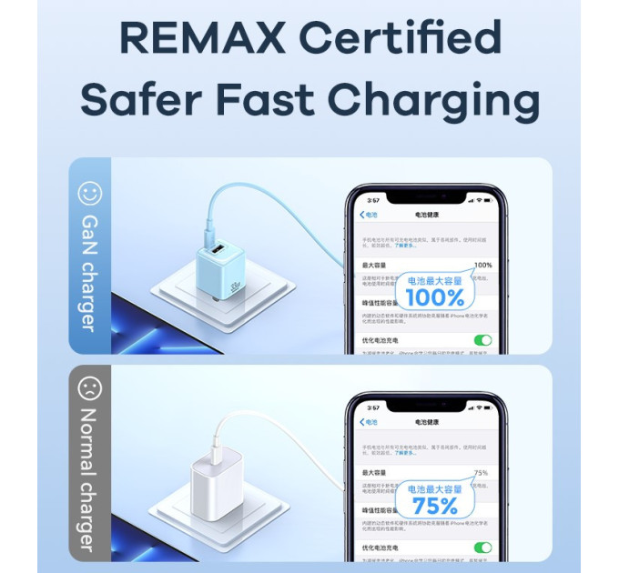 Зарядний пристрій 33W REMAX  Batt Series PD+QC Multi-Compatible Fast Charger  RP-U26 Білий