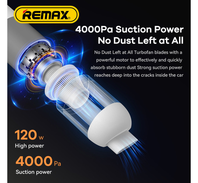 Автомобільний пилосос REMAX Car Vacuum Cleaner and Air Duster  XC-1 портативний