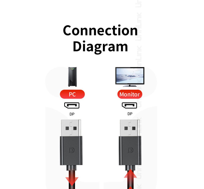 Кабель DisplayPort - Display Port 1.2 4K 1.8м AWM SmartGo