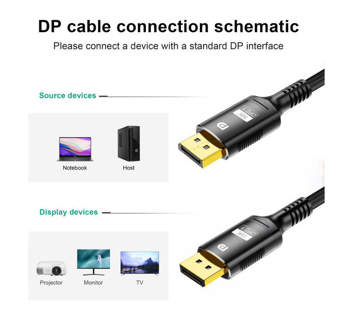 Кабель DisplayPort - DisplayPort 2.1 16K 1м SmartGo