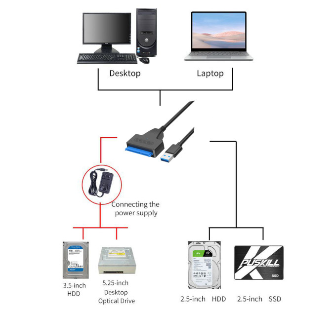 Перехідник SATA - USB 3.0 для жорсткого диску HDD SSD 3.5'' 2.5'' з Блоком живленяя SmartGo
